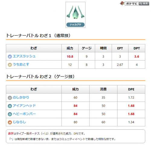 ポケモンgo テッカグヤ と カミツルギ の覚える技データの追加が確認されています