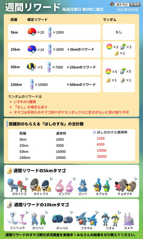ポケモンgo 週間リワードタマゴ調査 9月12日 月 朝9時 9月19日 月 朝9時