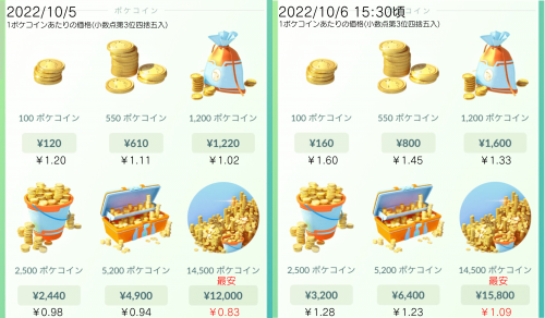 ポケモンGO】ゲーム内通貨の価格変更：iOSで全てのポケコインが価格 