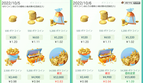 ポケモンGO】ゲーム内通貨の価格変更：14500ポケコインの価格のみ変更され、値上がりになりました