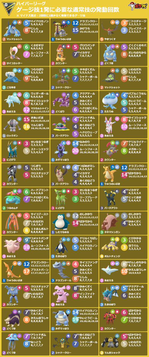 ポケモンgo Gbl切り替わり 11 4 金 朝5時 11 11 金 朝6時 ハイパーリーグ 闘争心カップ