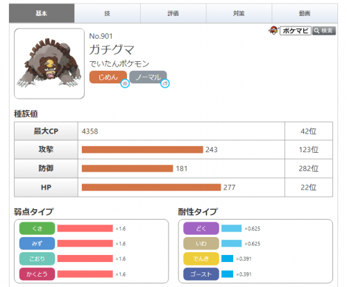【ポケモンGO】ガチグマの種族値、覚える技データが確認されています