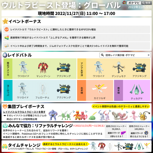 ポケモンgo ウルトラビースト 登場 グローバル 期間 現地時間11 27 日 11時 17時 ウツロイド マッシブーン フェローチェ デンジュモク テッカグヤ カミツルギ アクジキングが世界中 または指定地域に大量出現