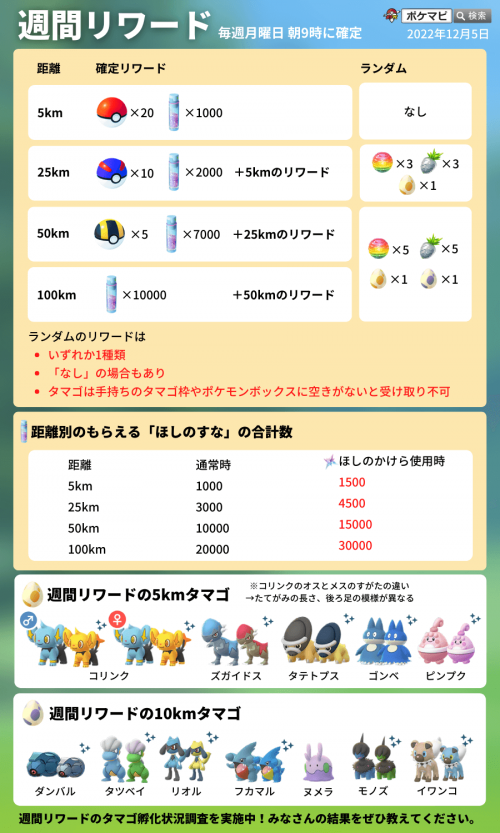 ポケモンgo 解析情報 週間リワードの報酬基準距離に新たに 40km が追加されるようです ポケモンgo 解析情報 週間リワードの報酬基準距離に新たに 40km が追加されるようです
