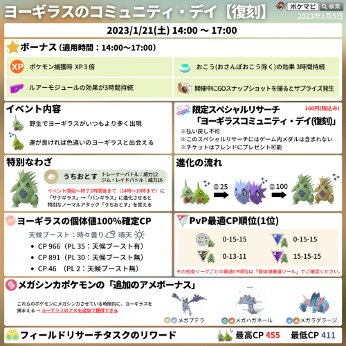 ポケモンgo ヨーギラスの コミュニティ デイ 復刻 1 21 土 14時 17時