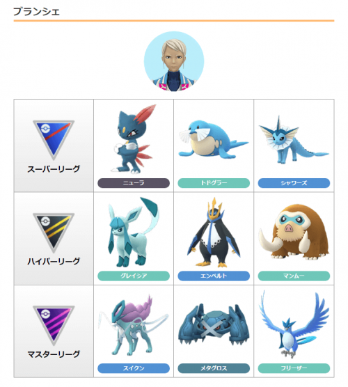 ポケモンgo チームリーダーのトレーニング使用ポケモンの変更 スーパーリーグでのトレーニング3匹目のみ変更 ポケモンgo チームリーダーのトレーニング使用ポケモンの変更 スーパーリーグでのトレーニング3匹目のみ変更