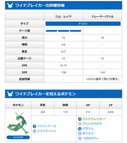 ポケモンgo ワイドブレイカー と ばくおんぱ の技データが確認されています