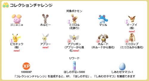 ポケモンGO】春イベント限定のコレクションチャレンジの内容が確認され 