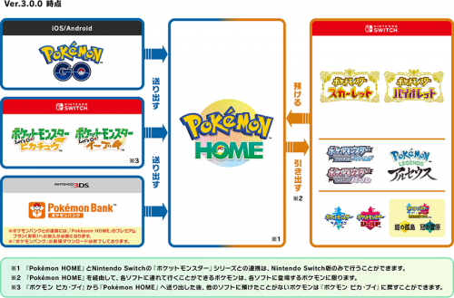 ポケモンGO ニンテンドー3DS 日本版