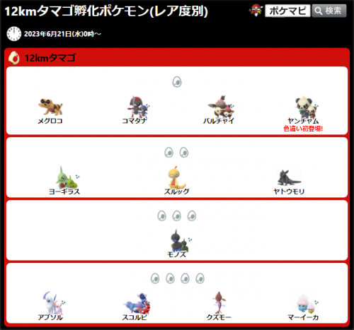 ポケモンGO】GOロケット団占拠開始後の12kmタマゴから生まれるポケモン