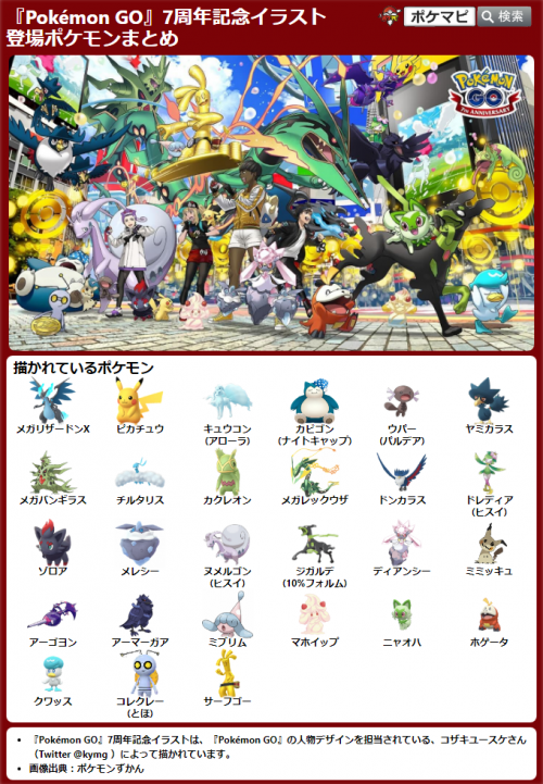 ポケモンGO】『Pokémon GO』7周年記念イラストに描かれているポケモン