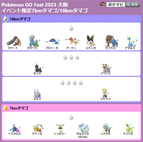 ポケモンGO】Pokémon GO Fest 2023 大阪 イベント限定の7kmタマゴと